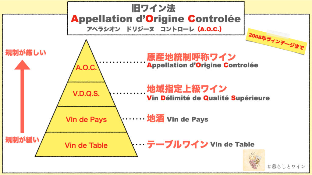 フランス　旧ワイン法